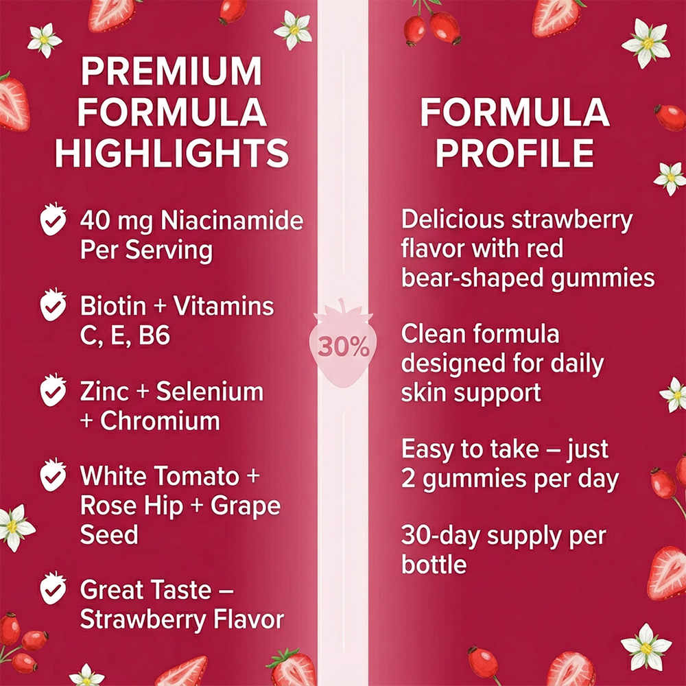 Caramelle gommose alla niacina - Health Wellness Gummies recensione e prezzo