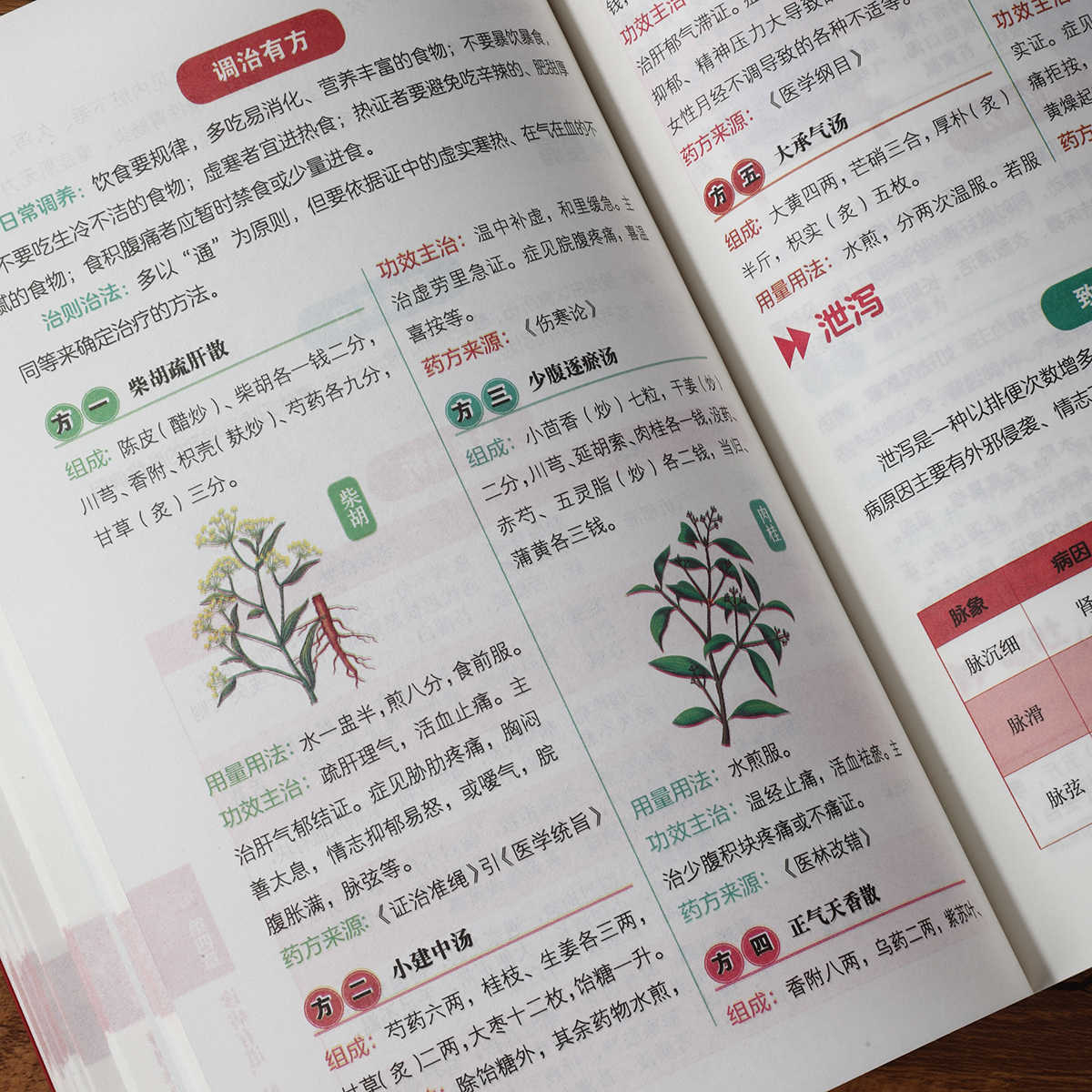 Diagnosi del polso per autoapp - Health & Wellness Events recensione e prezzo